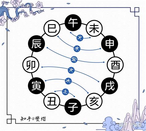 卯戌合|地支六合代表什么意象及作用，六爻地支合化详解